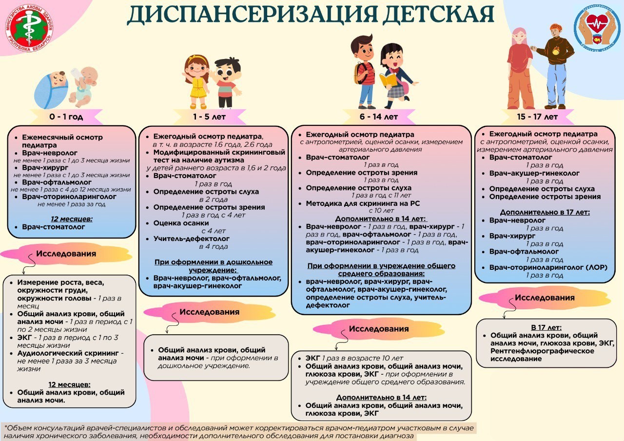 Подробнее о статье Диспансеризация