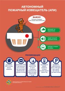 информационная кампания об эффективности автономных пожарных извещателей