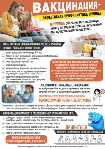 Эффективная профилактика гриппа